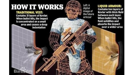 【科普貼】離了大譜，液體也防彈了？