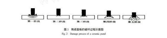陶瓷面板 防彈過(guò)程